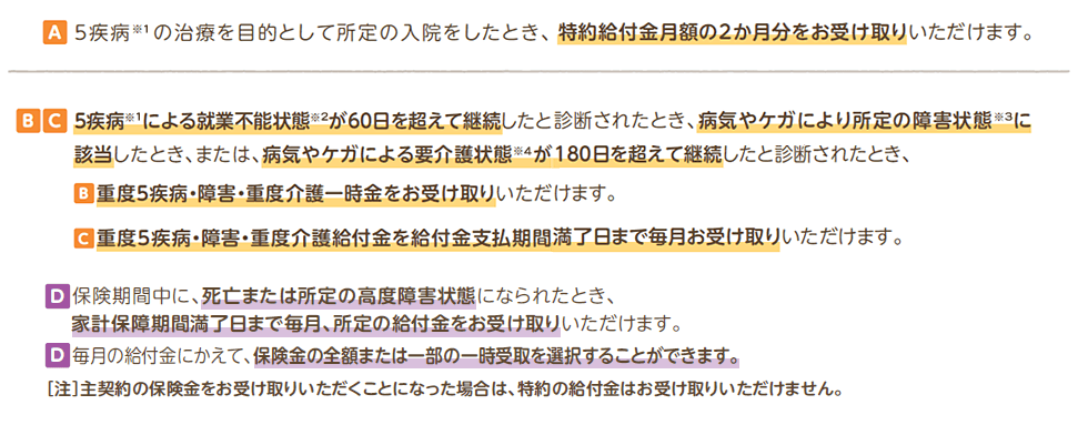 家計保障定期保険neo 就業不能保障プランplusの保障内容と給付例 東京海上日動あんしん生命 保険市場