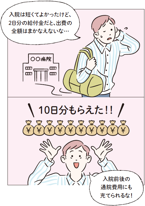 「入院は短くてよかったけど、2日分の給付金だと、出費の全額はまかなえないな・・・」「10日分もらえた！！」「入院前後の通院費用にも充てられるな！」