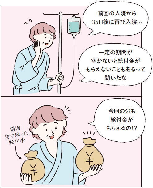 「前回の入院から35日後に再び入院・・・」「一定の期間が空かないと給付金がもらえないこともあるって聞いたな」「今回の分も給付金がもらえるの！？」