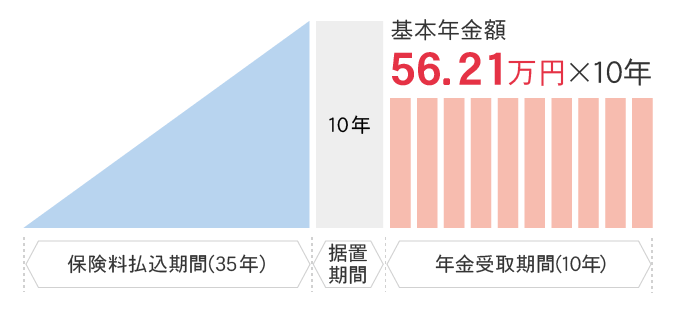 ご契約例の図