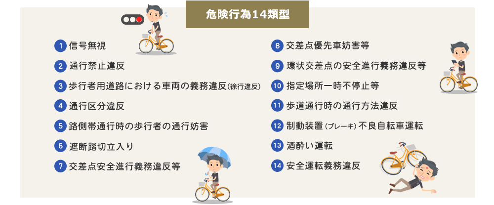 14種類の危険行為 自転車