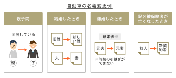 自動車保険 保険市場 で厳選14社の商品を比較 8社一括見積り