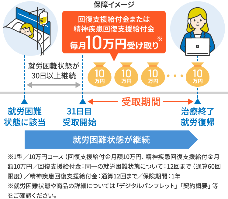 保障イメージ