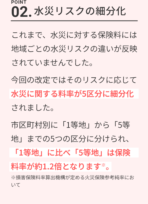 水災リスクの細分化 これまで、水災に対する保険料には地域ごとの水災リスクの違いが反映されていませんでした。今回の改定ではそのリスクに応じて水災に関する料率が5区分に細分化されました。市区町村別に「1等地」から「5等地」までの5つの区分に分けられ、「1等地」に比べ「5等地」は保険料率が約1.2倍となります※。※損害保険料率算出機構が定める火災保険参考純率において