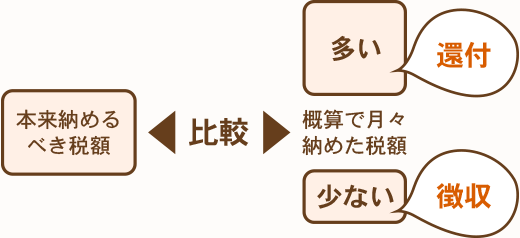 年末調整 知らないと損をする 保険料控除の活用術 保険市場