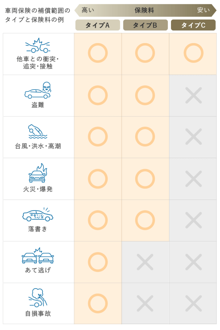 自動車保険 保険市場 で厳選14社の商品を比較 8社一括見積り